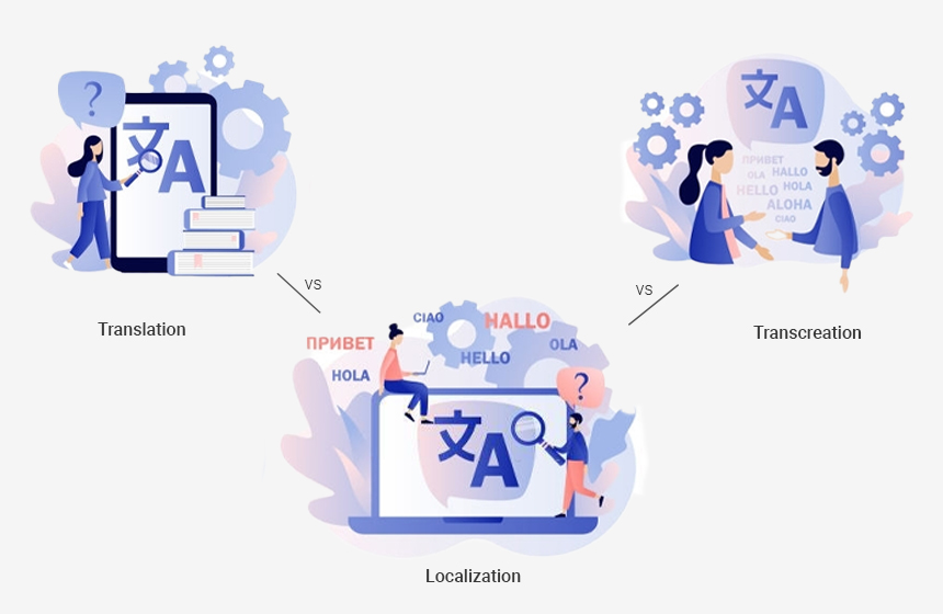 Translation vs. Localization vs. Transcreation: What’s The Difference?