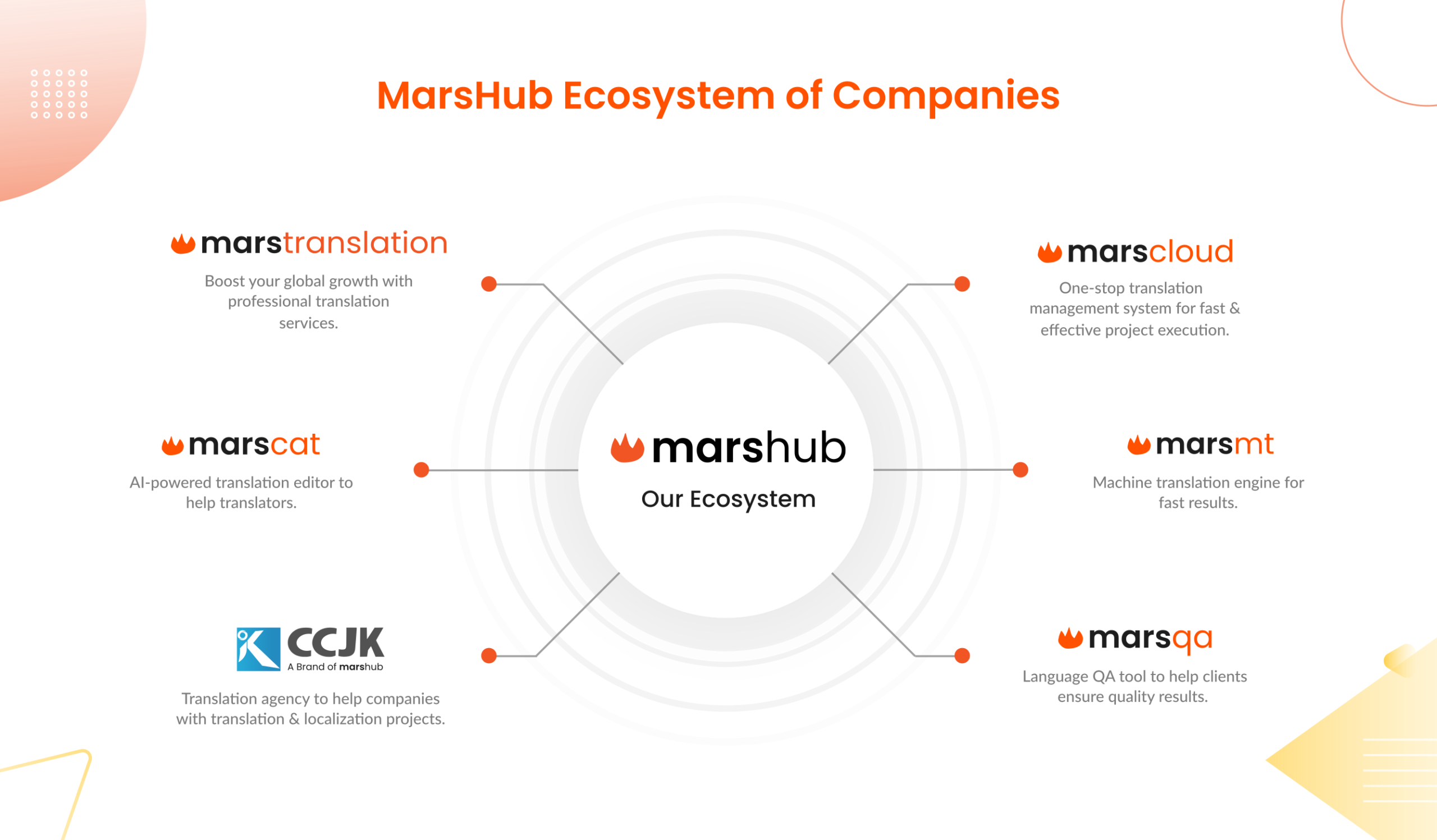 MarsHub Since 2002 – An Overview of the Company’s Objectives, Achievements, Expertise, and Core Philosophy