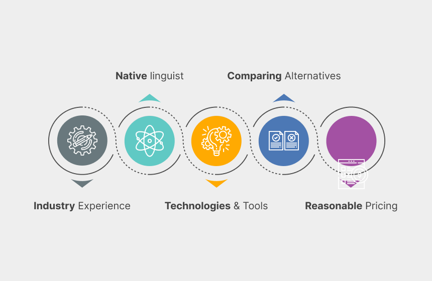 Points To Consider While Choosing a Localization Partner