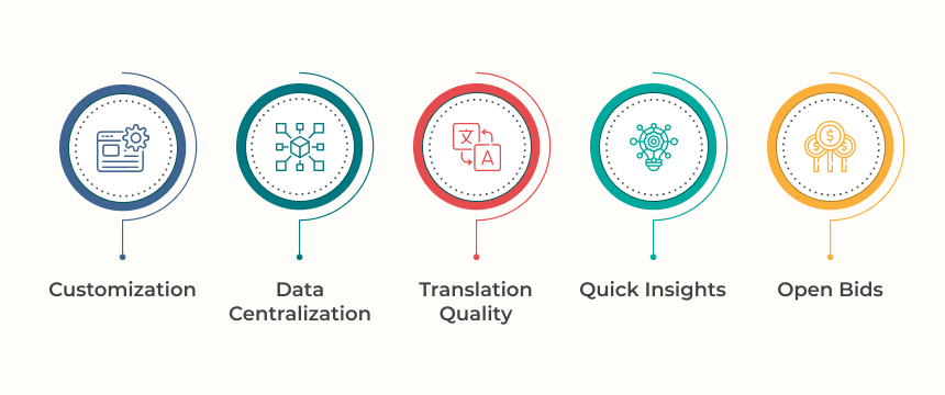 Prominent Features of MarsCloud